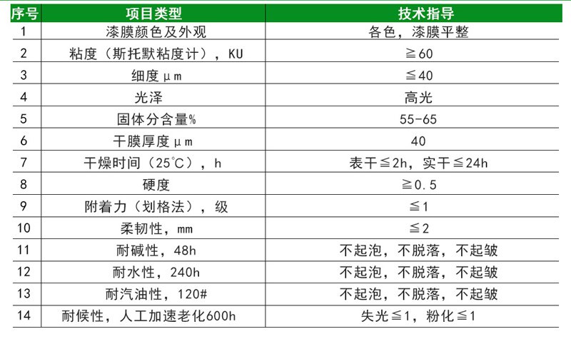 醇酸磁漆(圖4)