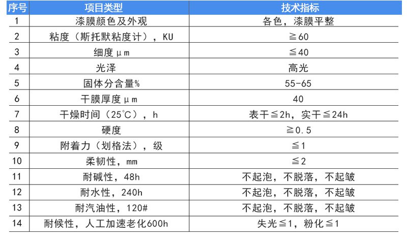 鈦納米功能防腐底漆(圖6)