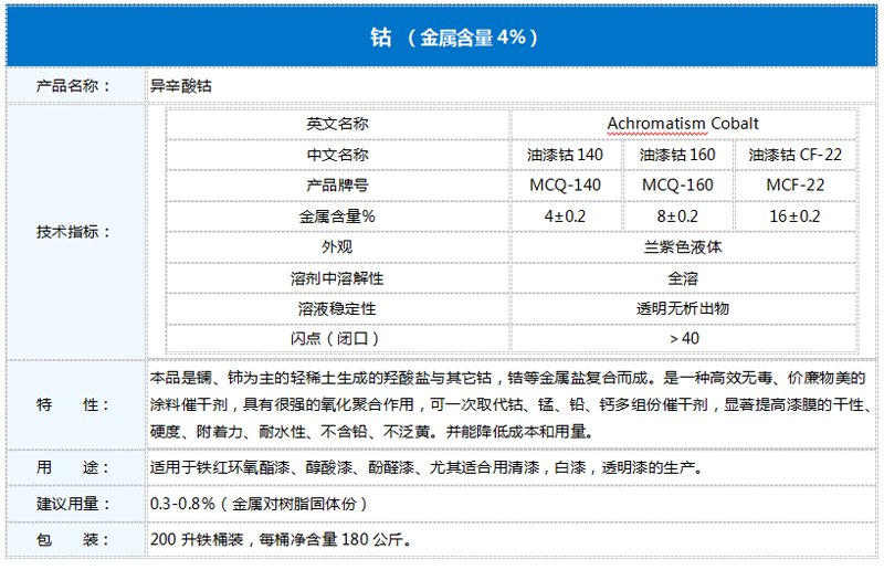 鈷干料(圖2)